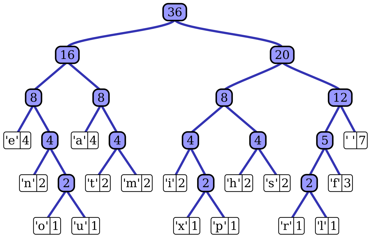Huffman Baum
